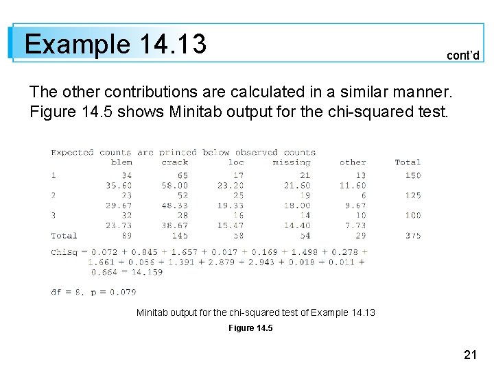 Example 14. 13 cont’d The other contributions are calculated in a similar manner. Figure Example 14. 13 cont’d The other contributions are calculated in a similar manner. Figure