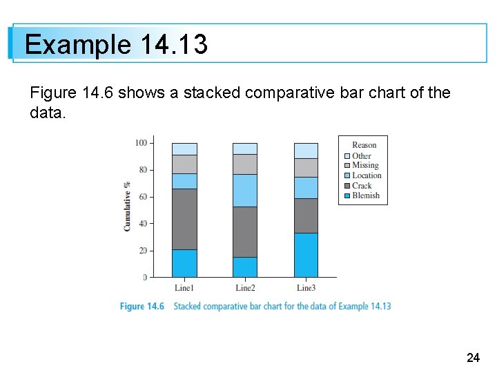 Example 14. 13 Figure 14. 6 shows a stacked comparative bar chart of the Example 14. 13 Figure 14. 6 shows a stacked comparative bar chart of the