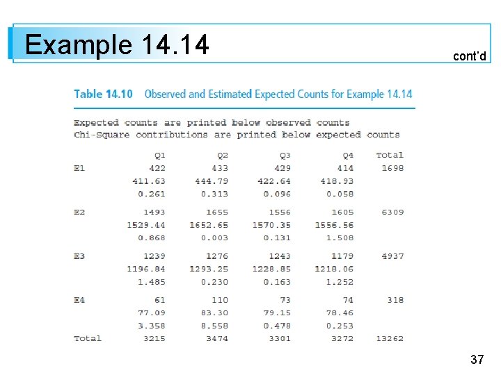 Example 14. 14 cont’d 37 Example 14. 14 cont’d 37