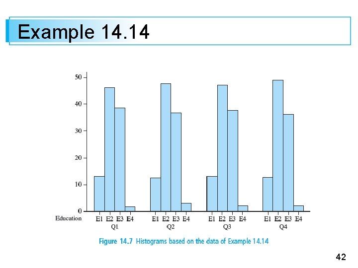 Example 14. 14 42 Example 14. 14 42