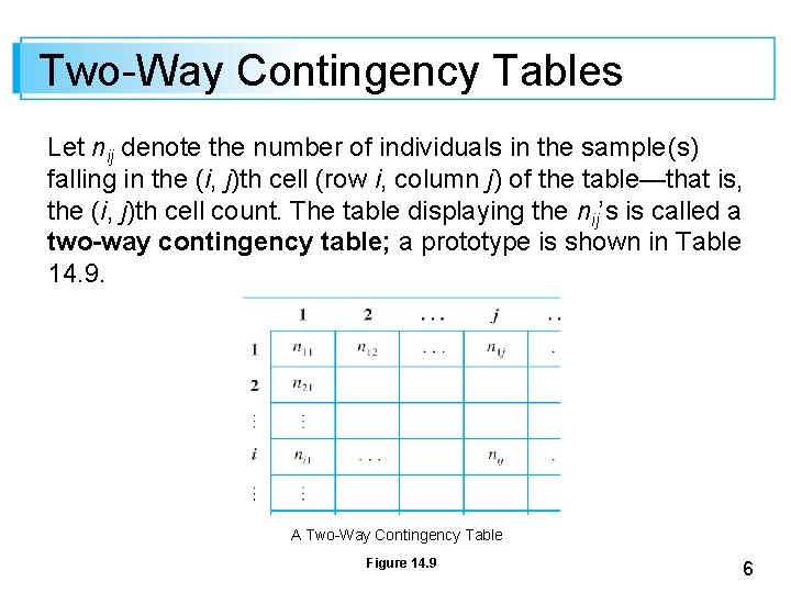 Two-Way Contingency Tables Let nij denote the number of individuals in the sample (s) Two-Way Contingency Tables Let nij denote the number of individuals in the sample (s)