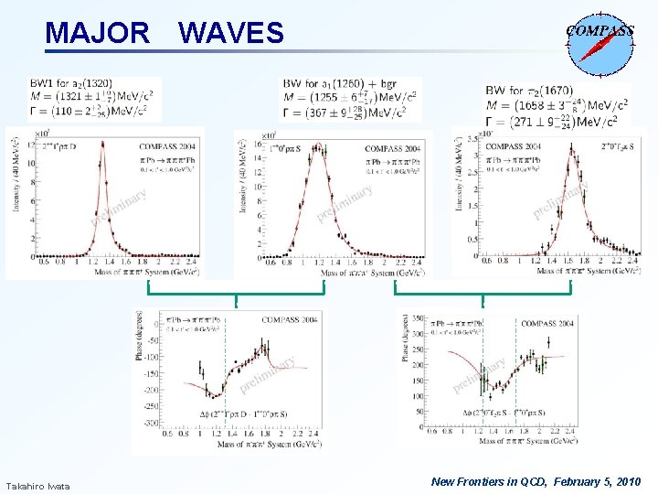 MAJOR WAVES Takahiro Iwata New Frontiers in QCD, February 5, 2010 MAJOR WAVES Takahiro Iwata New Frontiers in QCD, February 5, 2010