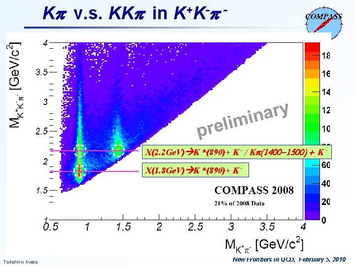 Kp v. s. KKp in K+K-p - X(2. 2 Ge. V) K *(890)+ K Kp v. s. KKp in K+K-p - X(2. 2 Ge. V) K *(890)+ K
