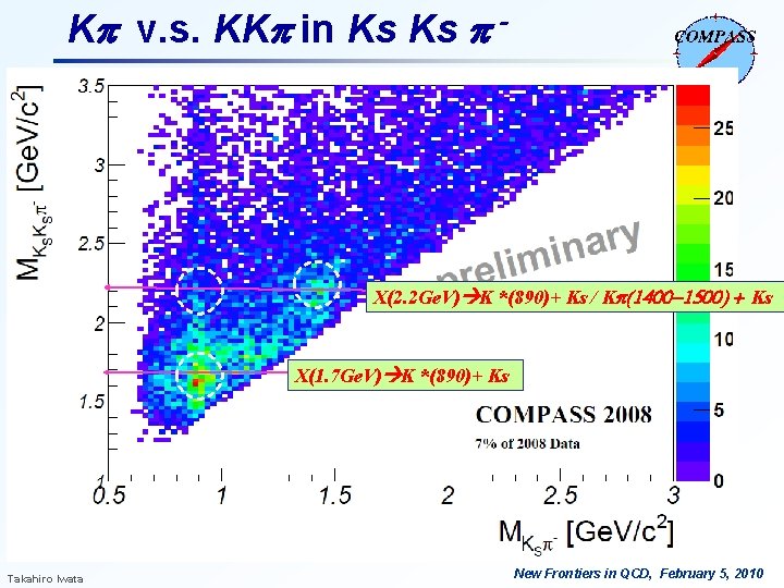 Kp v. s. KKp in Ks Ks p - X(2. 2 Ge. V) K Kp v. s. KKp in Ks Ks p - X(2. 2 Ge. V) K