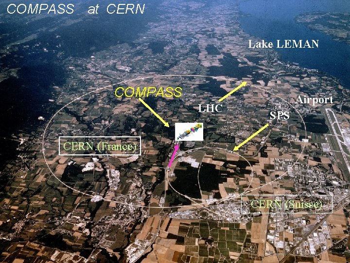 COMPASS at CERN Lake LEMAN COMPASS Airport LHC SPS CERN (France) N CERN (Suisse) COMPASS at CERN Lake LEMAN COMPASS Airport LHC SPS CERN (France) N CERN (Suisse)