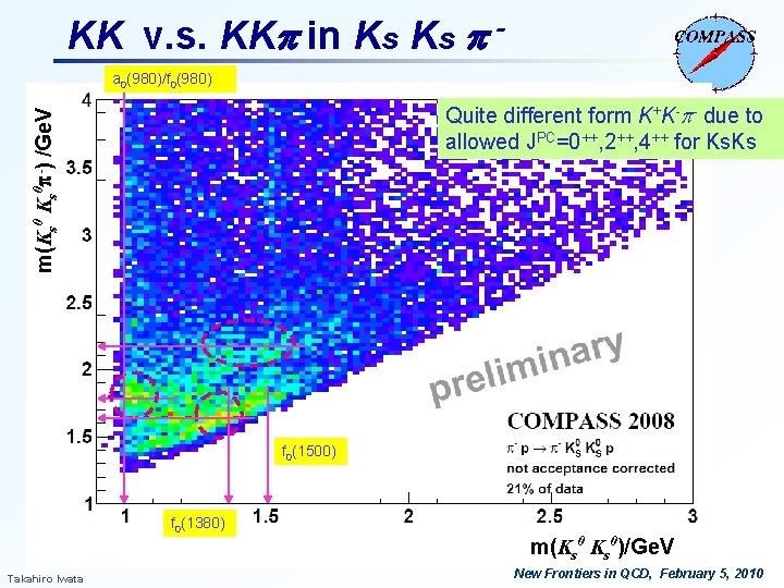 KK v. s. KKp in Ks Ks p a 0(980)/f 0(980) m(Ks 0 -) KK v. s. KKp in Ks Ks p a 0(980)/f 0(980) m(Ks 0 -)