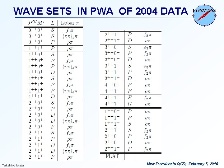 WAVE SETS IN PWA OF 2004 DATA Takahiro Iwata New Frontiers in QCD, February WAVE SETS IN PWA OF 2004 DATA Takahiro Iwata New Frontiers in QCD, February
