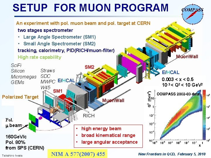SETUP FOR MUON PROGRAM An experiment with pol. muon beam and pol. target at SETUP FOR MUON PROGRAM An experiment with pol. muon beam and pol. target at