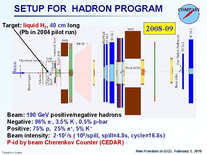 SETUP FOR HADRON PROGRAM Target: liquid H 2, 40 cm long (Pb in 2004 SETUP FOR HADRON PROGRAM Target: liquid H 2, 40 cm long (Pb in 2004