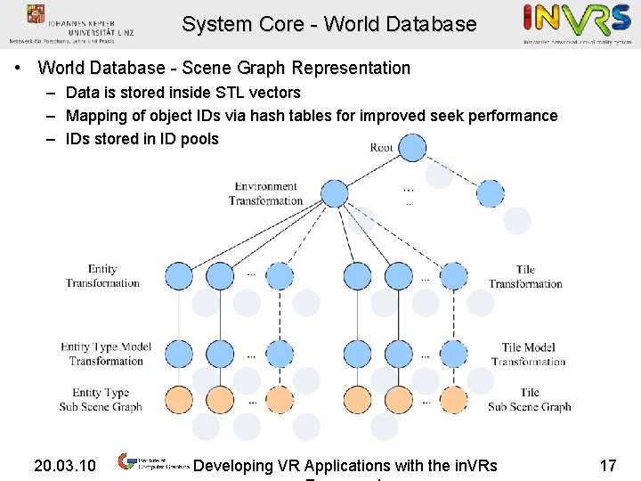 System Core - World Database • World Database - Scene Graph Representation – –