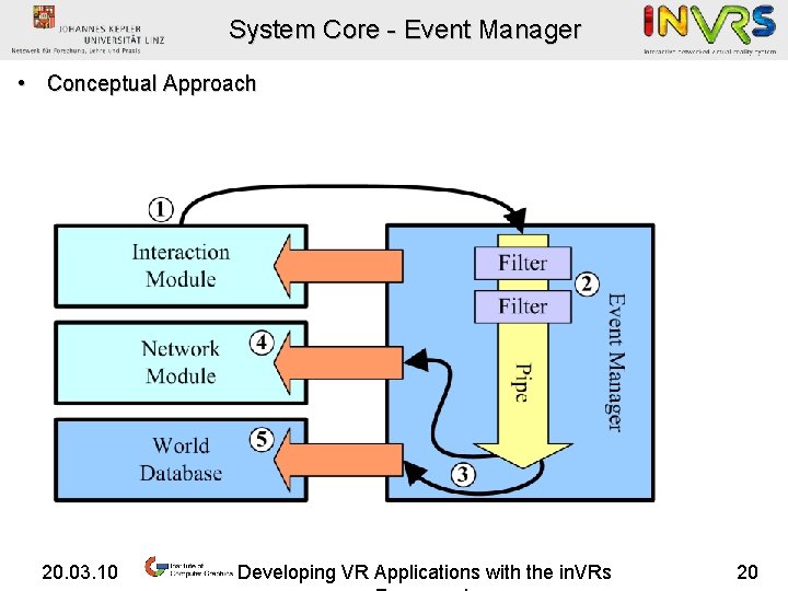 System Core - Event Manager • Conceptual Approach 20. 03. 10 Developing VR Applications