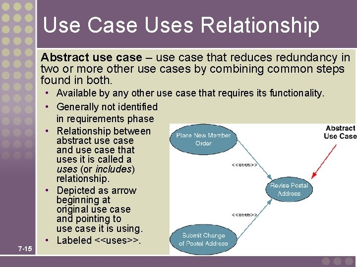 Use Case Uses Relationship Abstract use case – use case that reduces redundancy in