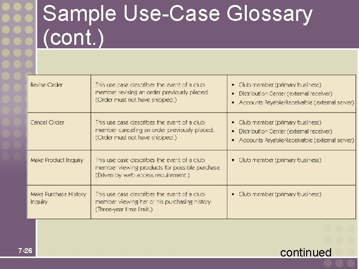 Sample Use-Case Glossary (cont. ) 7 -26 continued Sample Use-Case Glossary (cont. ) 7 -26 continued
