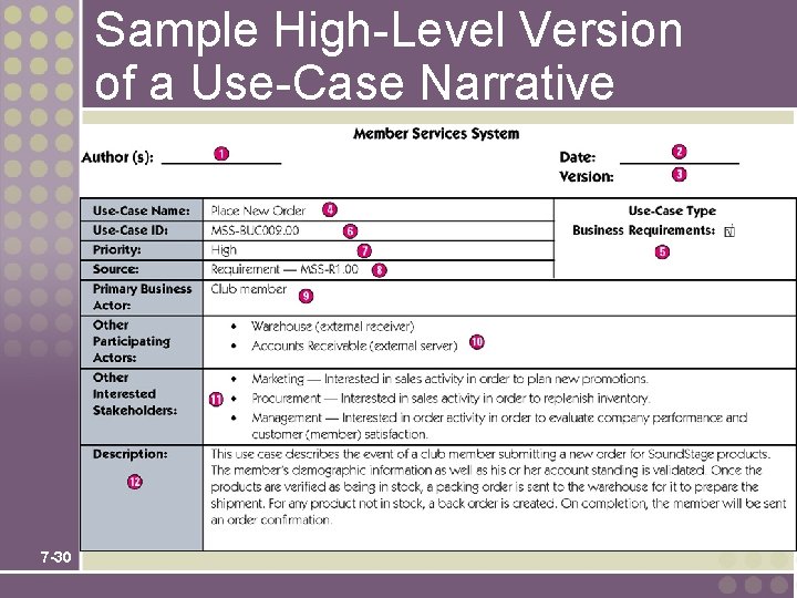 Sample High-Level Version of a Use-Case Narrative 7 -30 