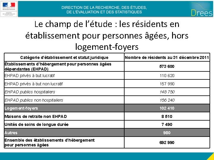 Le champ de l’étude : les résidents en établissement pour personnes âgées, hors logement-foyers