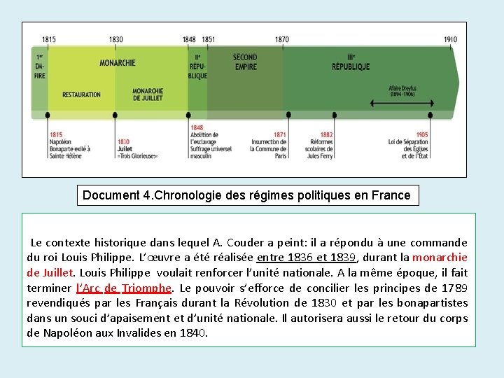 Document 4. Chronologie des régimes politiques en France Le contexte historique dans lequel A.