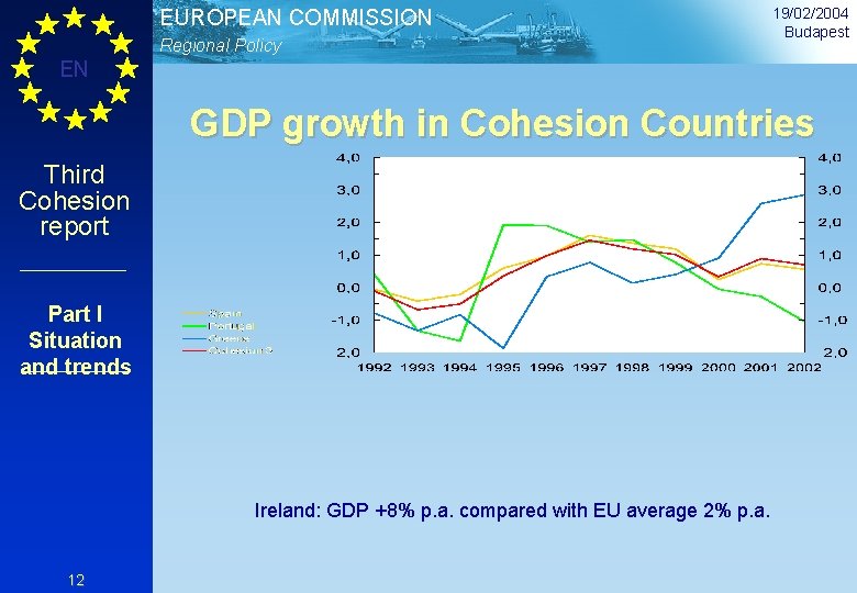 EUROPEAN COMMISSION Regional Policy 19/02/2004 Budapest EN GDP growth in Cohesion Countries Third Cohesion