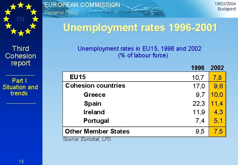 19/02/2004 Budapest EUROPEAN COMMISSION Regional Policy EN Third Cohesion report Part I Situation and