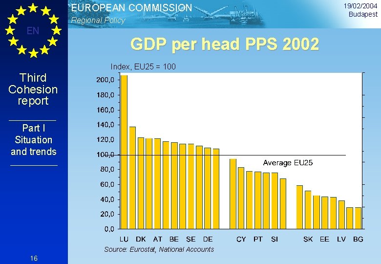 EUROPEAN COMMISSION Regional Policy EN GDP per head PPS 2002 Index, EU 25 =