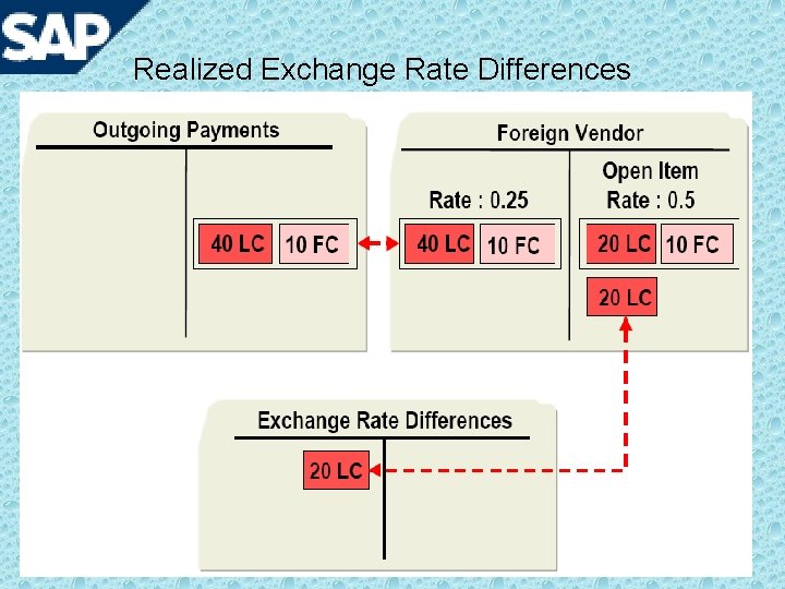 Realized Exchange Rate Differences 