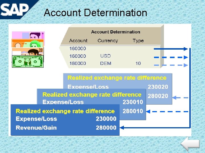 Account Determination 