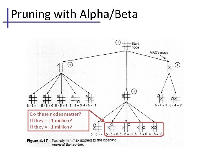 Pruning with Alpha/Beta Do these nodes matter? If they = +1 million? If they