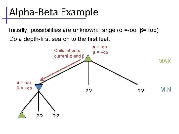 Alpha-Beta Example Initially, possibilities are unknown: range (α =-oo, β=+oo) Do a depth-first search