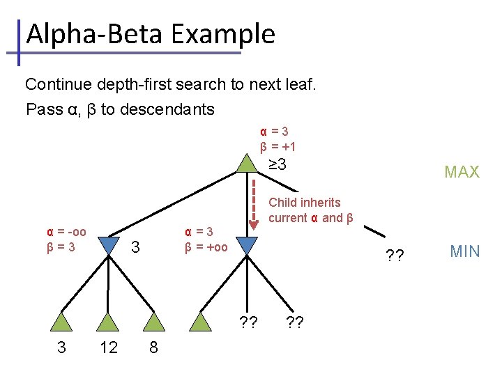 Alpha-Beta Example Continue depth-first search to next leaf. Pass α, β to descendants α=3