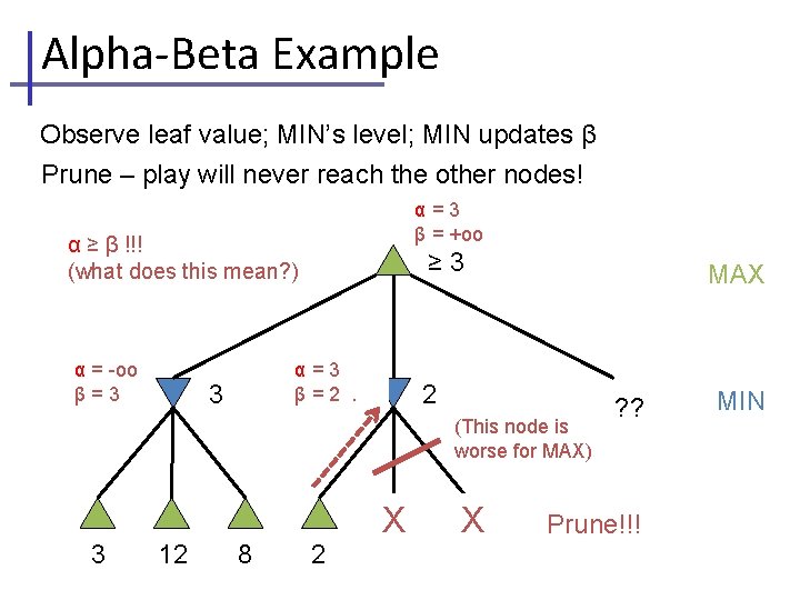 Alpha-Beta Example Observe leaf value; MIN’s level; MIN updates β Prune – play will