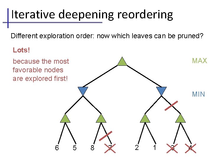 Iterative deepening reordering Different exploration order: now which leaves can be pruned? Lots! MAX