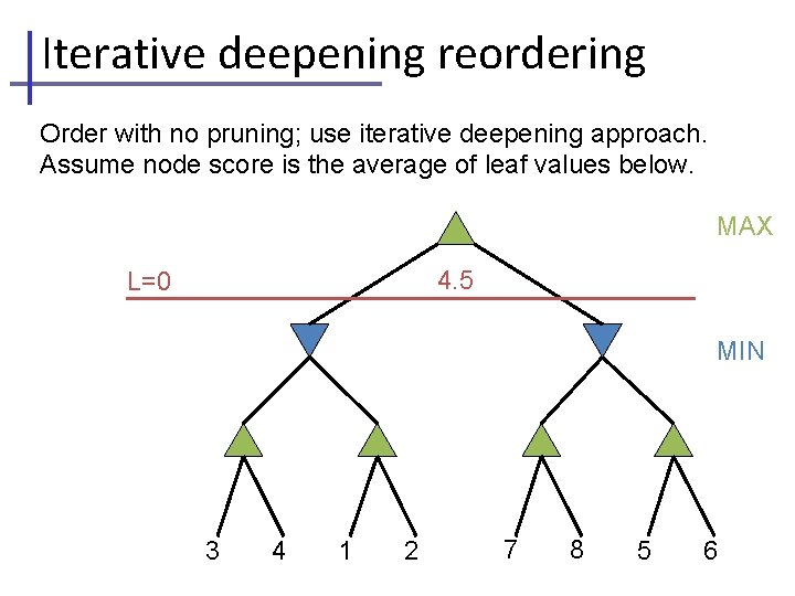 Iterative deepening reordering Order with no pruning; use iterative deepening approach. Assume node score