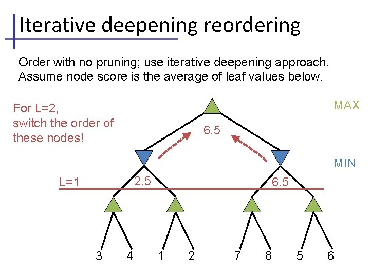 Iterative deepening reordering Order with no pruning; use iterative deepening approach. Assume node score