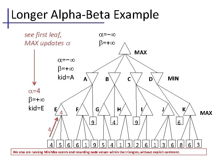 Longer Alpha-Beta Example =− =+ see first leaf, MAX updates MAX =− =+ kid=A