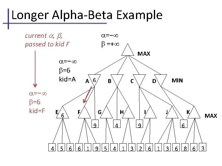 Longer Alpha-Beta Example current , , passed to kid F =− =+ MAX =−