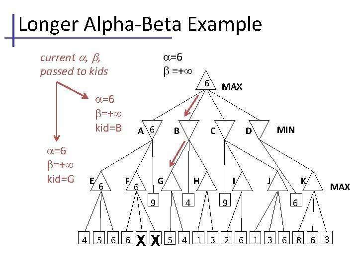 Longer Alpha-Beta Example current , , passed to kids =6 =+ =6 =+ kid=B