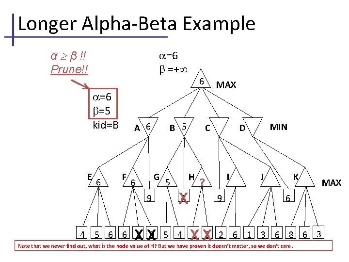 Longer Alpha-Beta Example α β !! Prune!! =6 =+ =6 =5 kid=B E 6