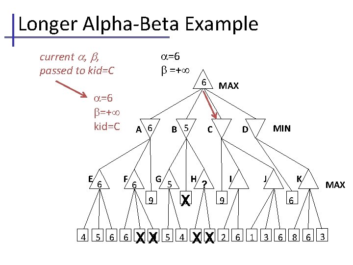 Longer Alpha-Beta Example current , , passed to kid=C =6 =+ =6 =+ kid=C