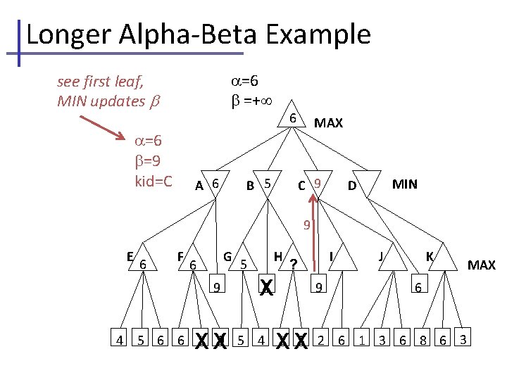 Longer Alpha-Beta Example =6 =+ see first leaf, MIN updates =6 =9 kid=C A