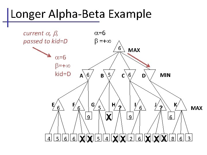 Longer Alpha-Beta Example current , , passed to kid=D =6 =+ =6 =+ kid=D