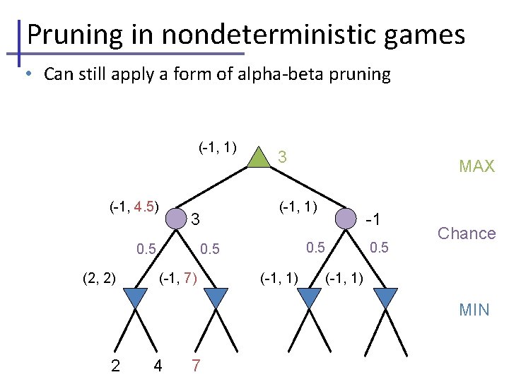 Pruning in nondeterministic games • Can still apply a form of alpha-beta pruning (-1,