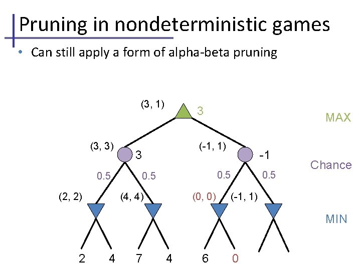 Pruning in nondeterministic games • Can still apply a form of alpha-beta pruning (3,