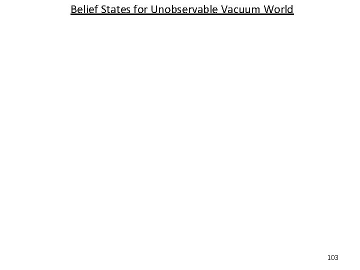 Belief States for Unobservable Vacuum World 103 