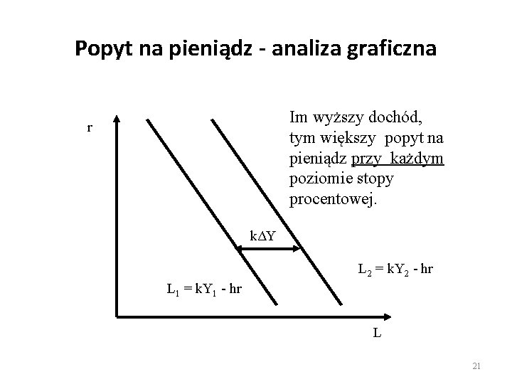 Popyt na pieniądz - analiza graficzna Im wyższy dochód, tym większy popyt na pieniądz