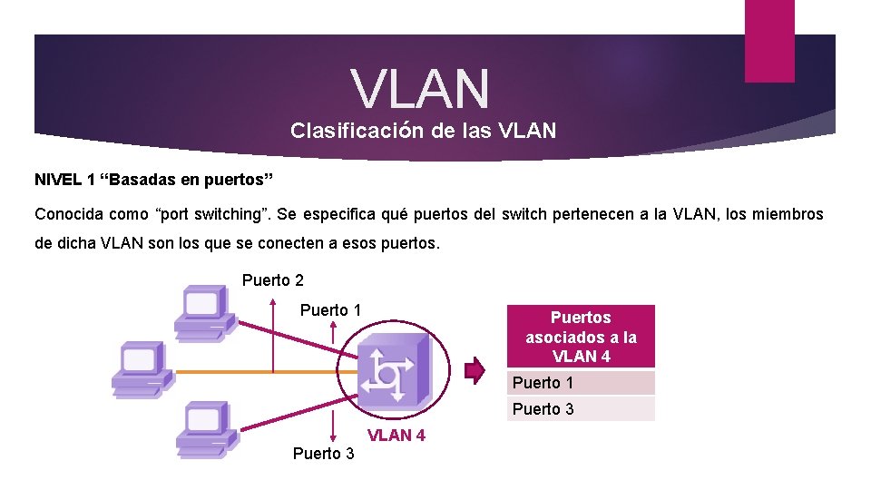 VLAN Clasificación de las VLAN NIVEL 1 “Basadas en puertos” Conocida como “port switching”.