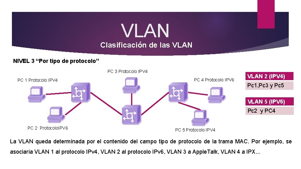 VLAN Clasificación de las VLAN NIVEL 3 “Por tipo de protocolo” PC 3 Protocolo