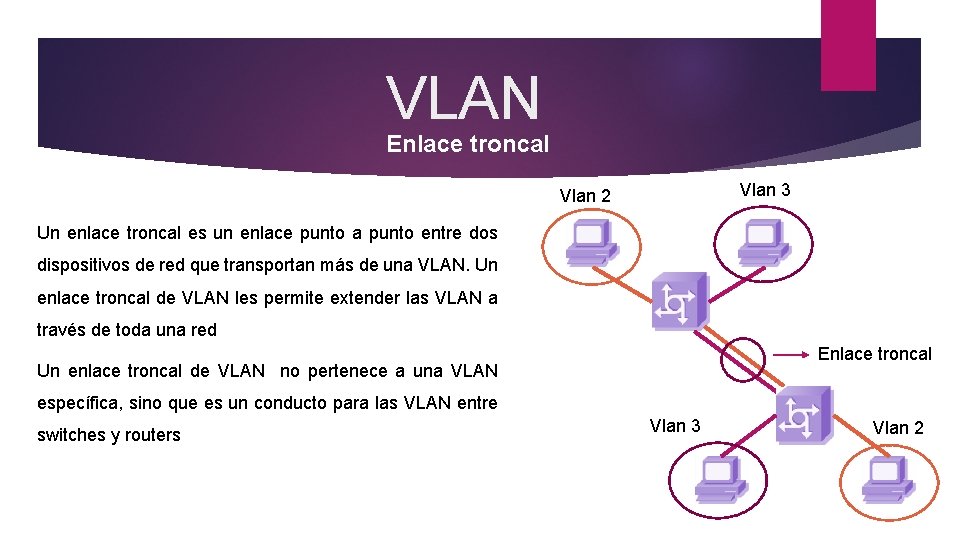 VLAN Enlace troncal Vlan 3 Vlan 2 Un enlace troncal es un enlace punto