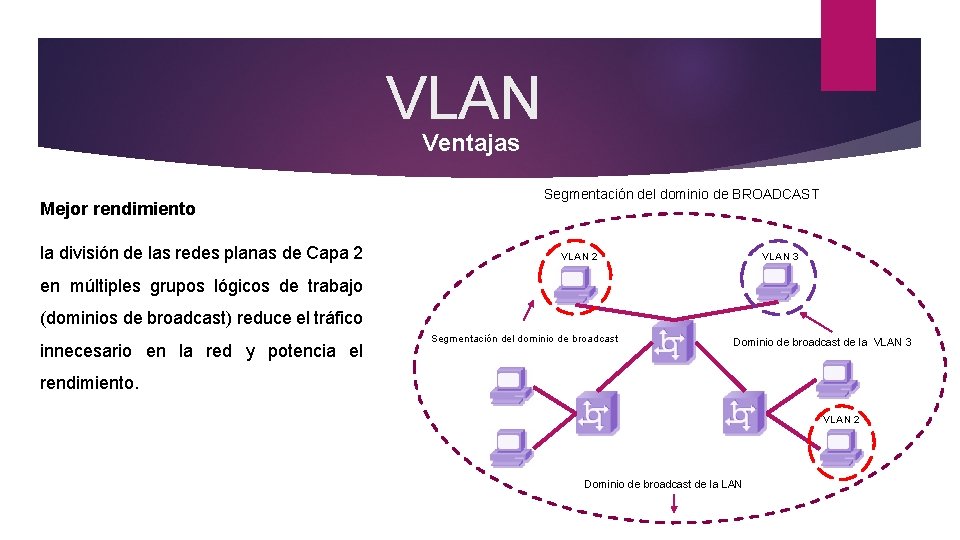 VLAN Ventajas Mejor rendimiento la división de las redes planas de Capa 2 Segmentación