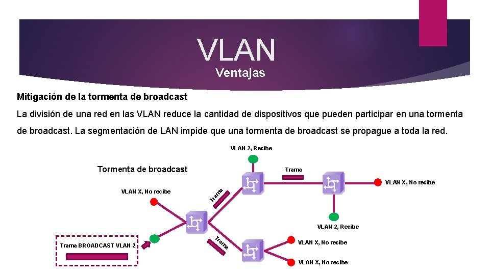 VLAN Ventajas Mitigación de la tormenta de broadcast La división de una red en