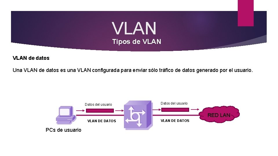 VLAN Tipos de VLAN de datos Una VLAN de datos es una VLAN configurada