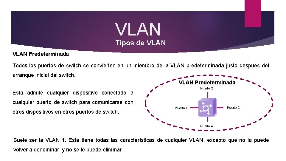 VLAN Tipos de VLAN Predeterminada Todos los puertos de switch se convierten en un